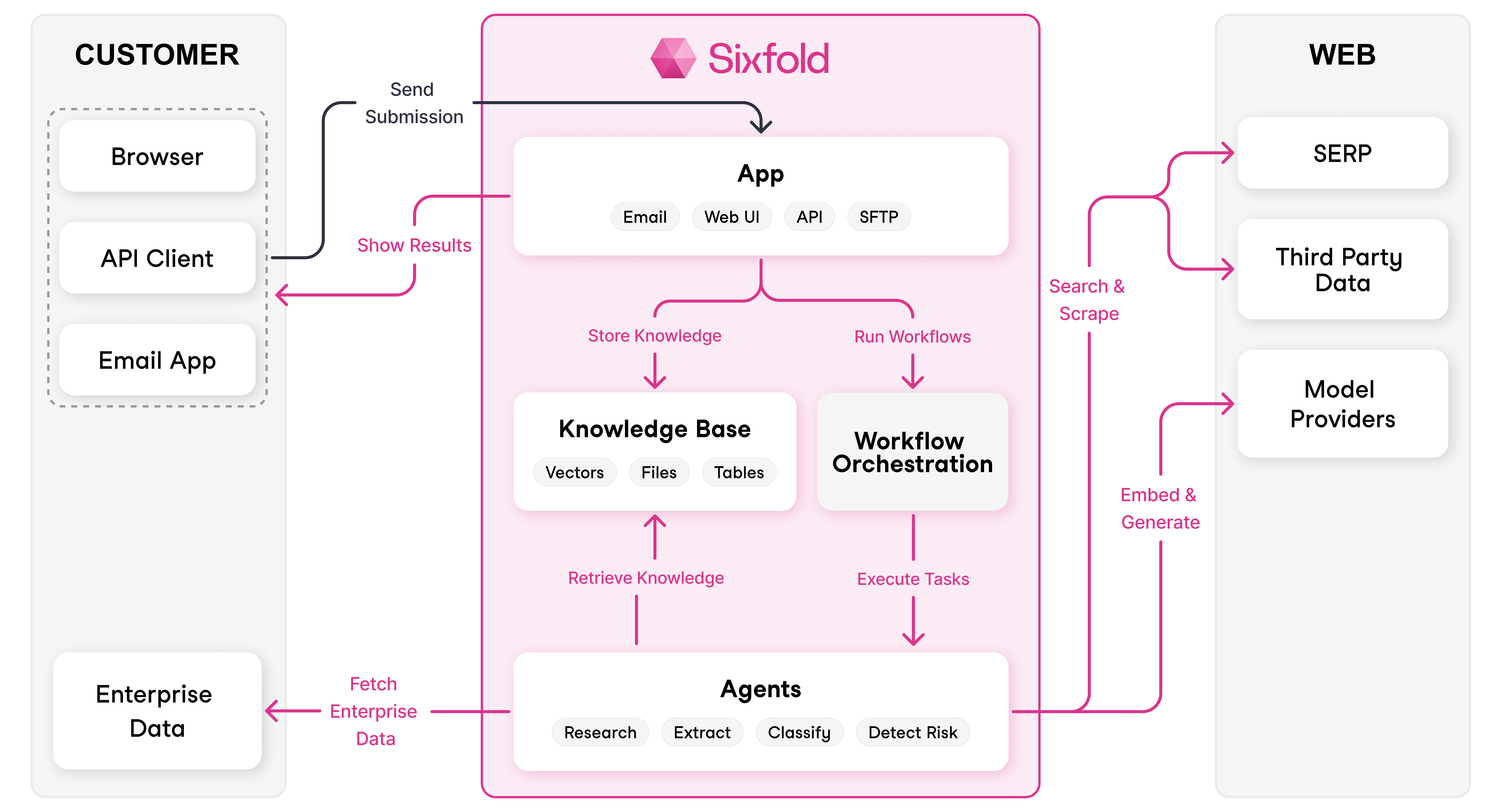 Architecture Diagram